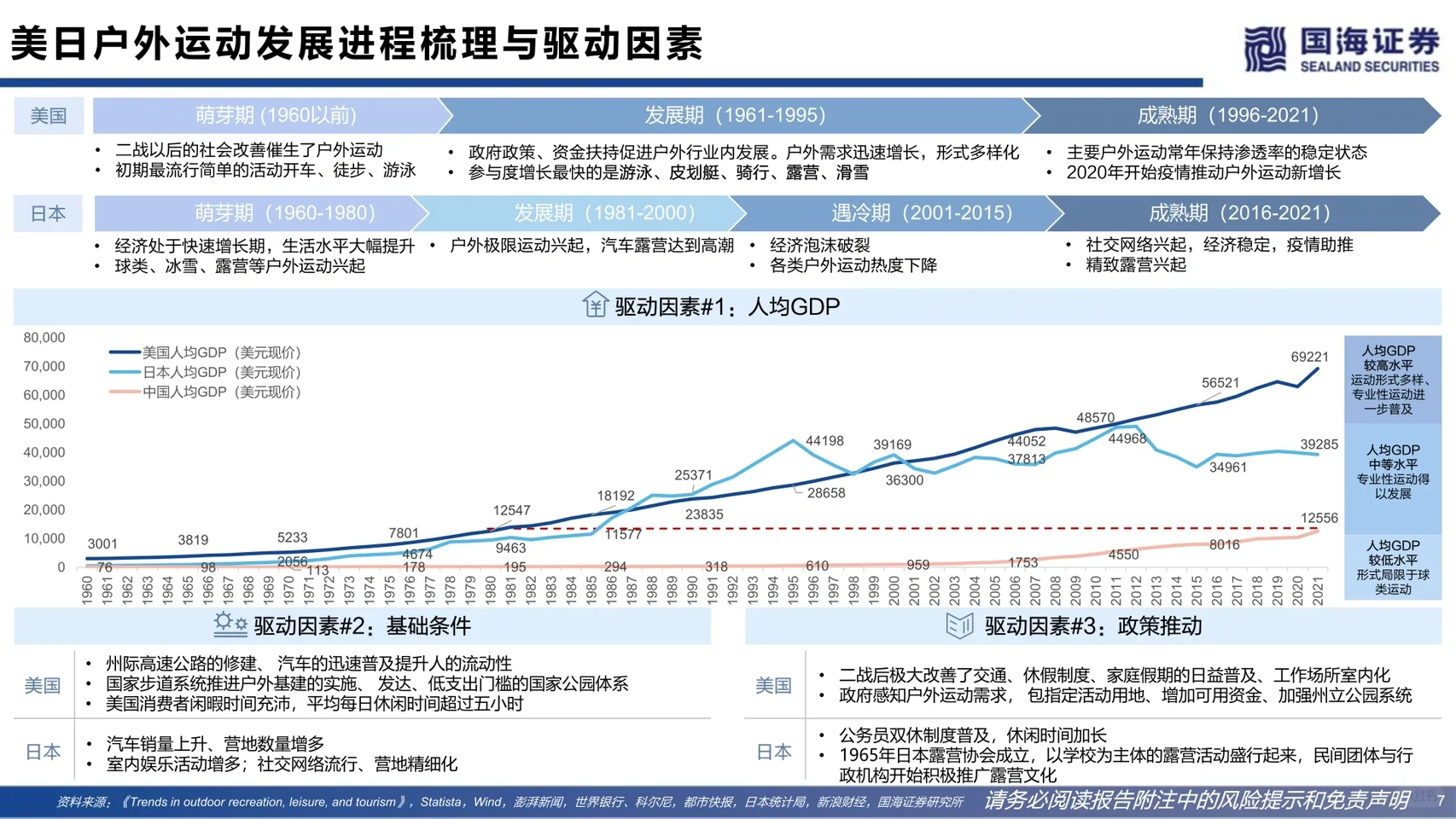 国海证券｜小众运动深度研究报告