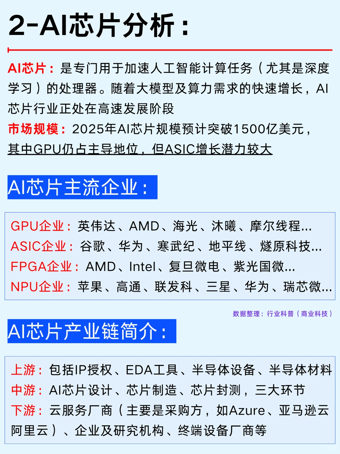 一篇吃透：六大热门芯片行业及龙头企业