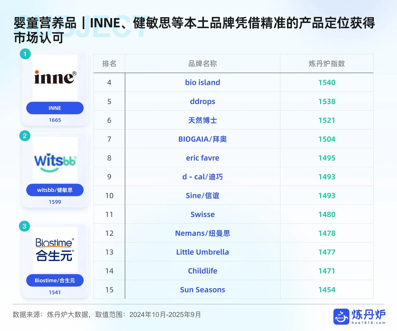 ?2025母婴行业线上消费趋势洞察