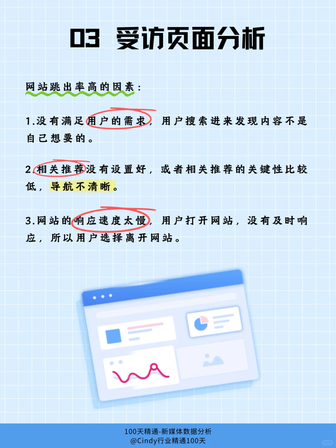 Day11｜ 网站数据分析报告怎么写（第三弹）