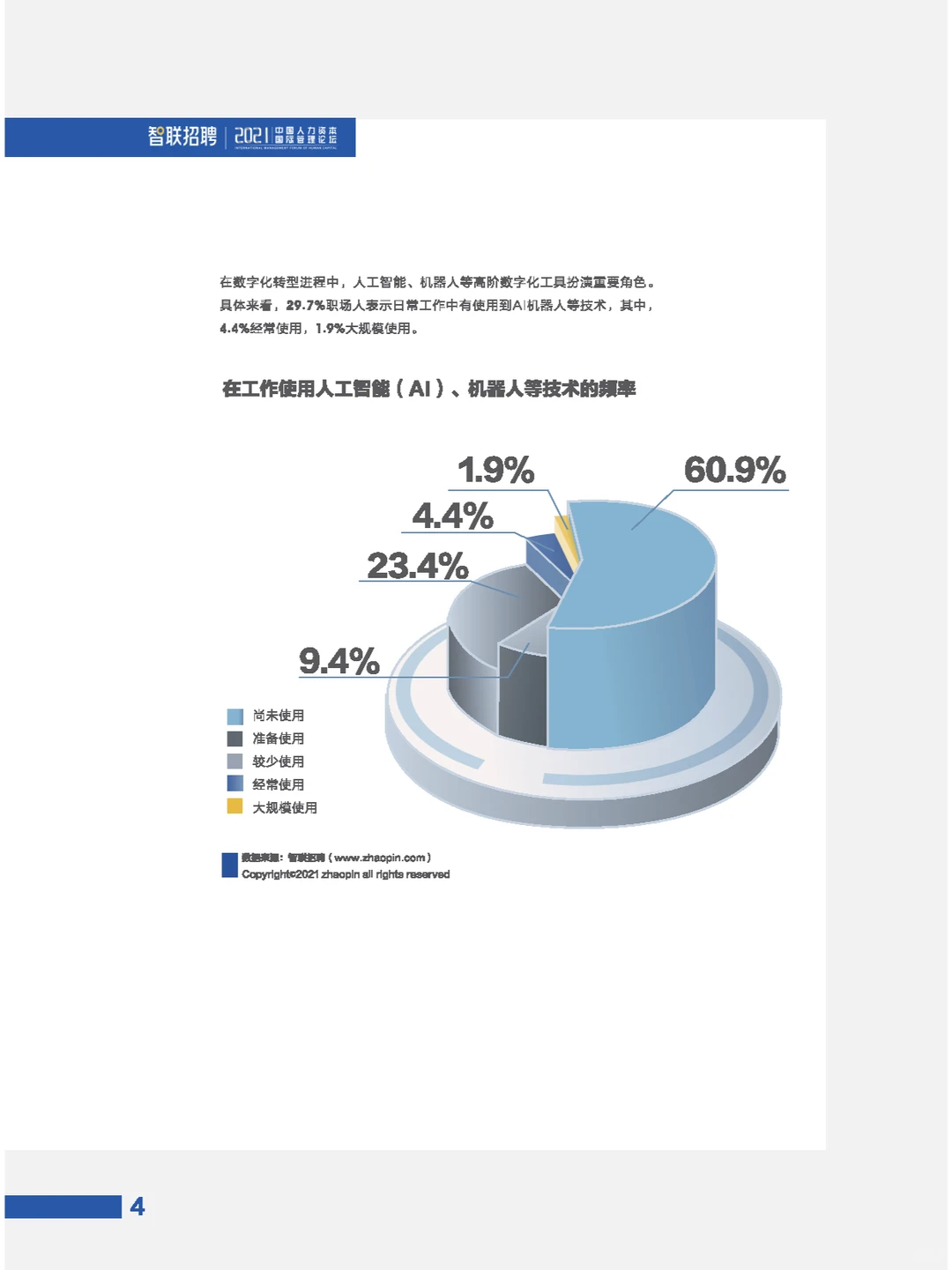 人力资本管理趋势报告