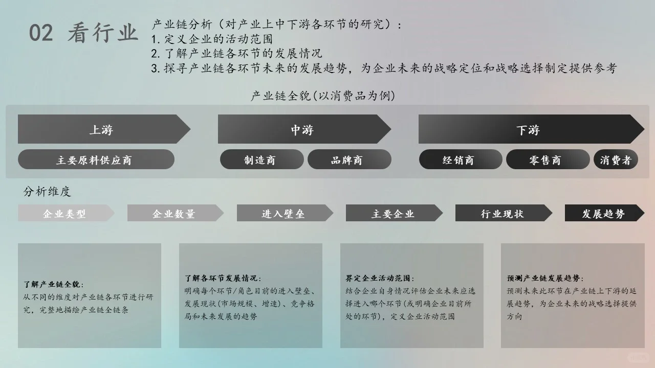 不会看市场的不是好用盐