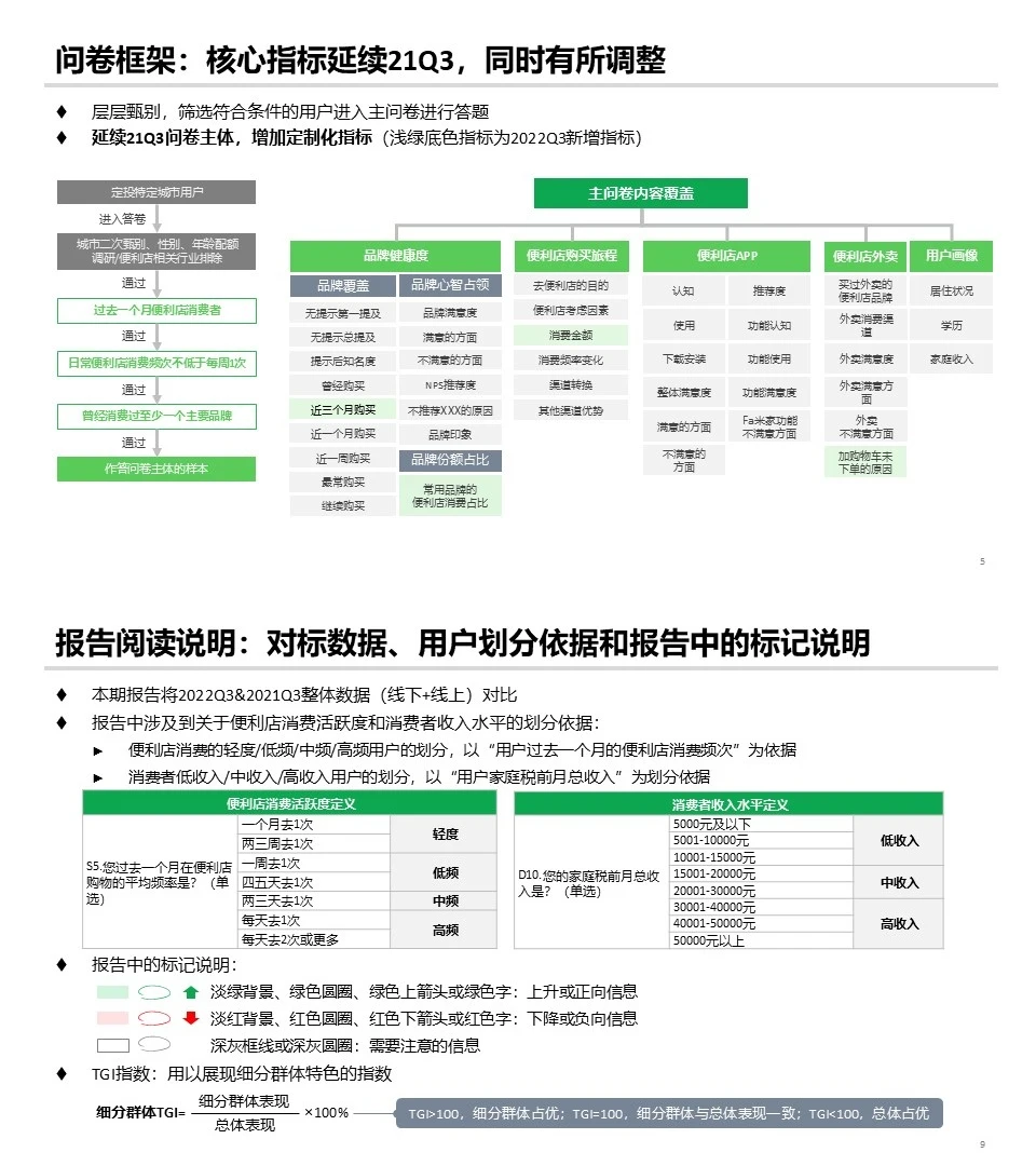 你常用到哪些复合型定量图表