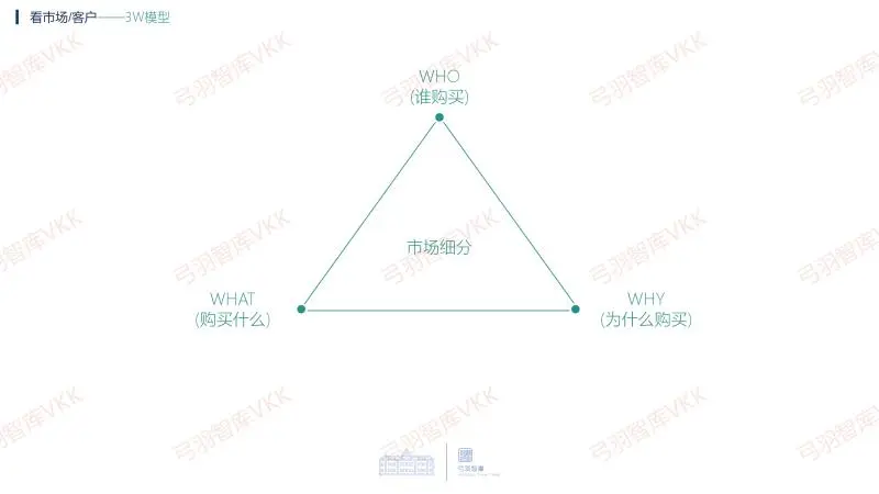 华为DSTE战略分析五看常用模型