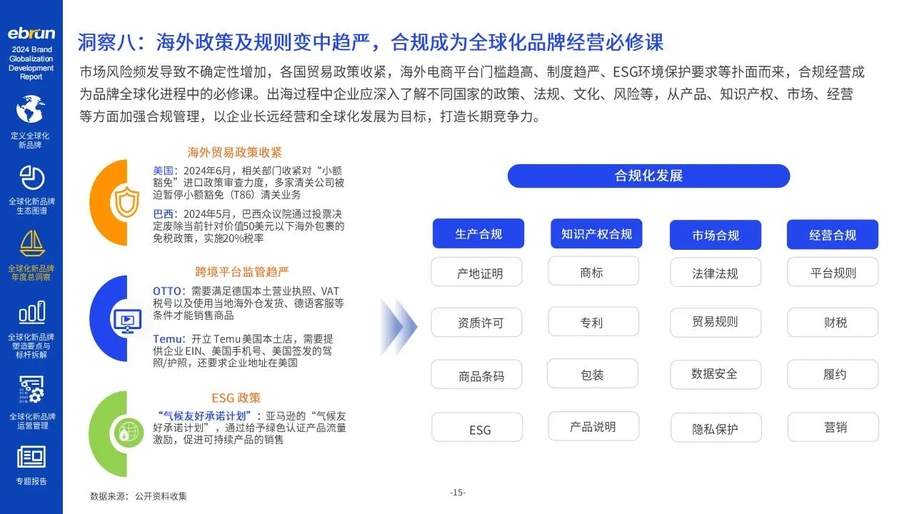 2024年全球化新品牌洞察报告