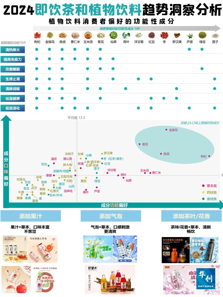 2024即饮茶和植物饮料趋势洞察分析-益普索
