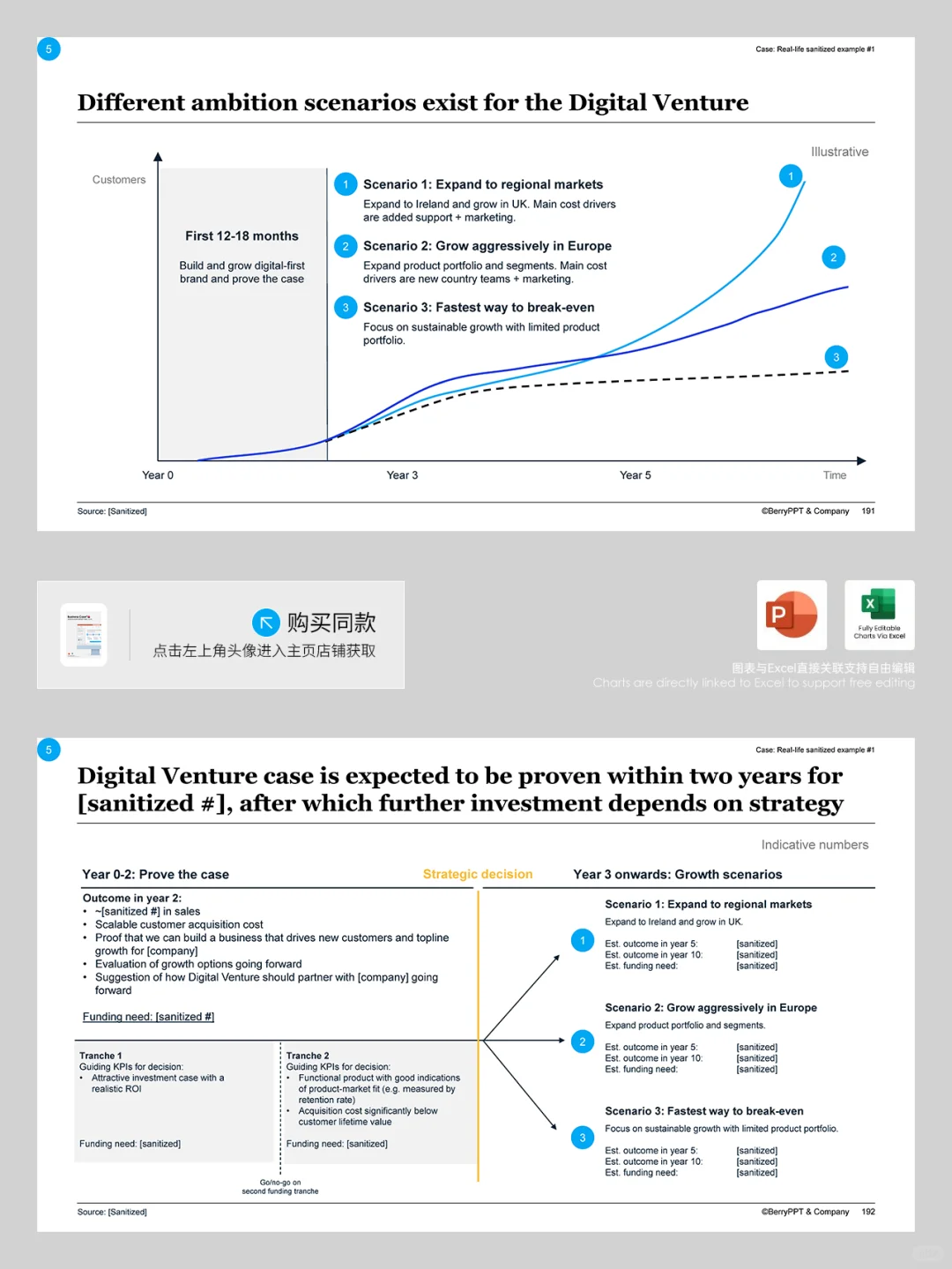如何以麦肯锡方法论构建结构化战略报告