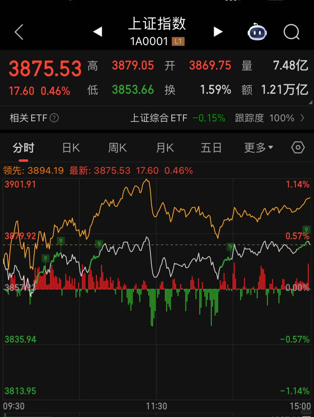 九月第一天，大盘释放了什么信号？2025.09.01