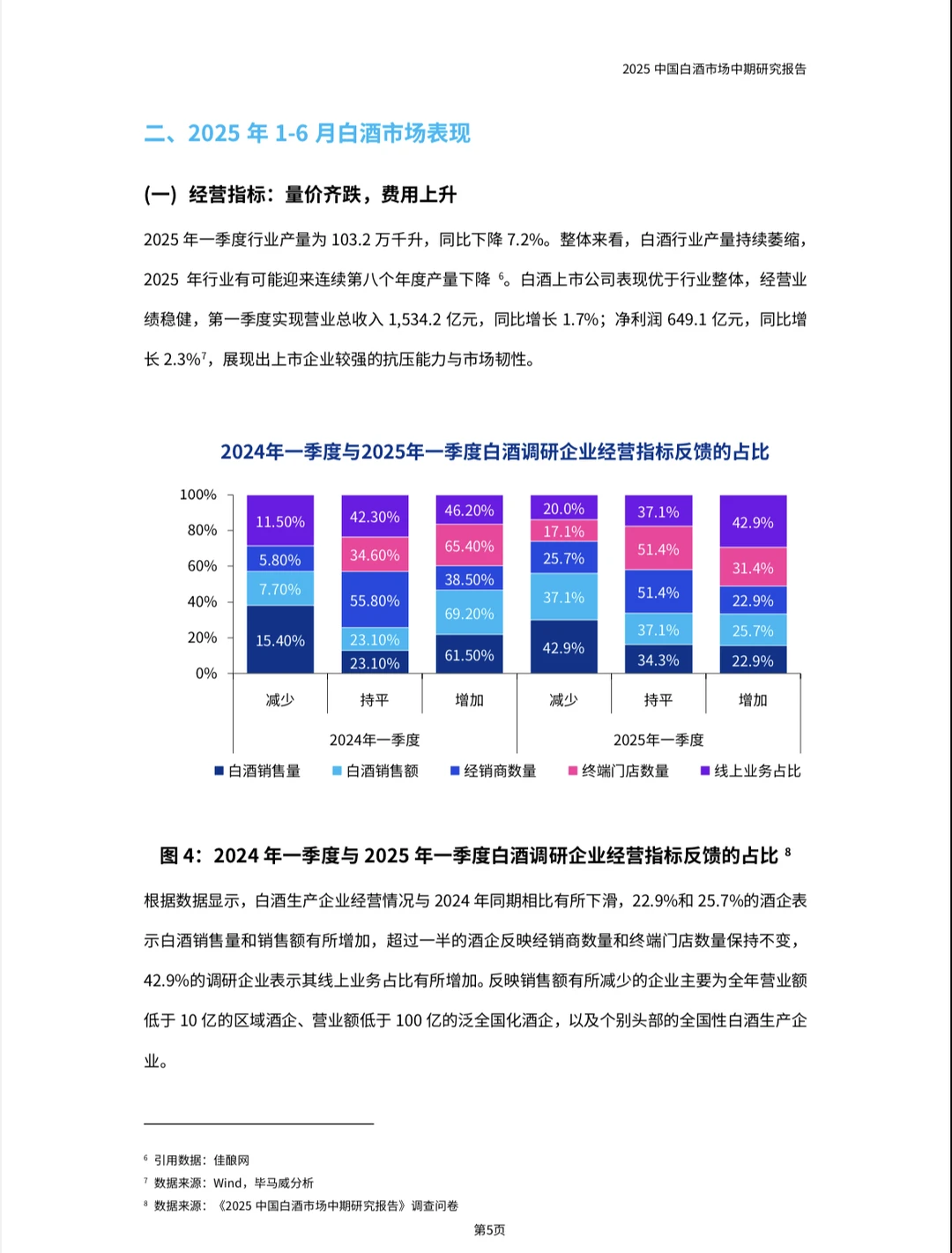 2025中国白酒市场中期研究报告