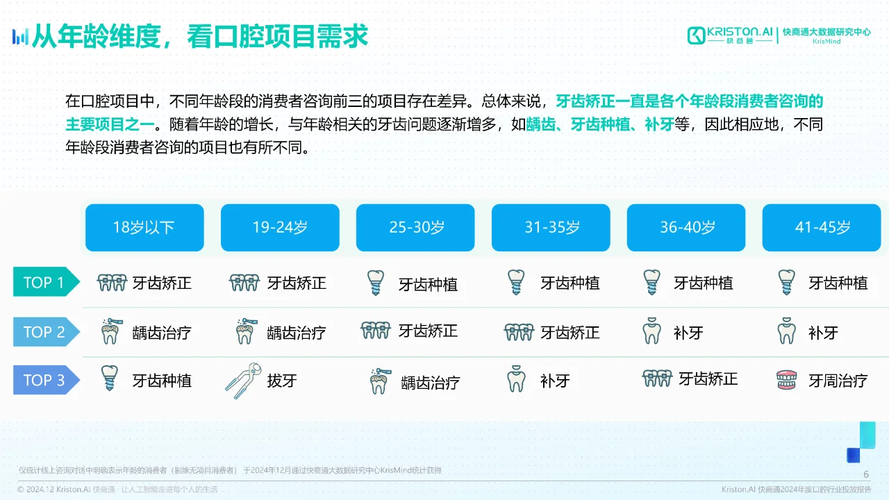 2024年度口腔行业投放报告