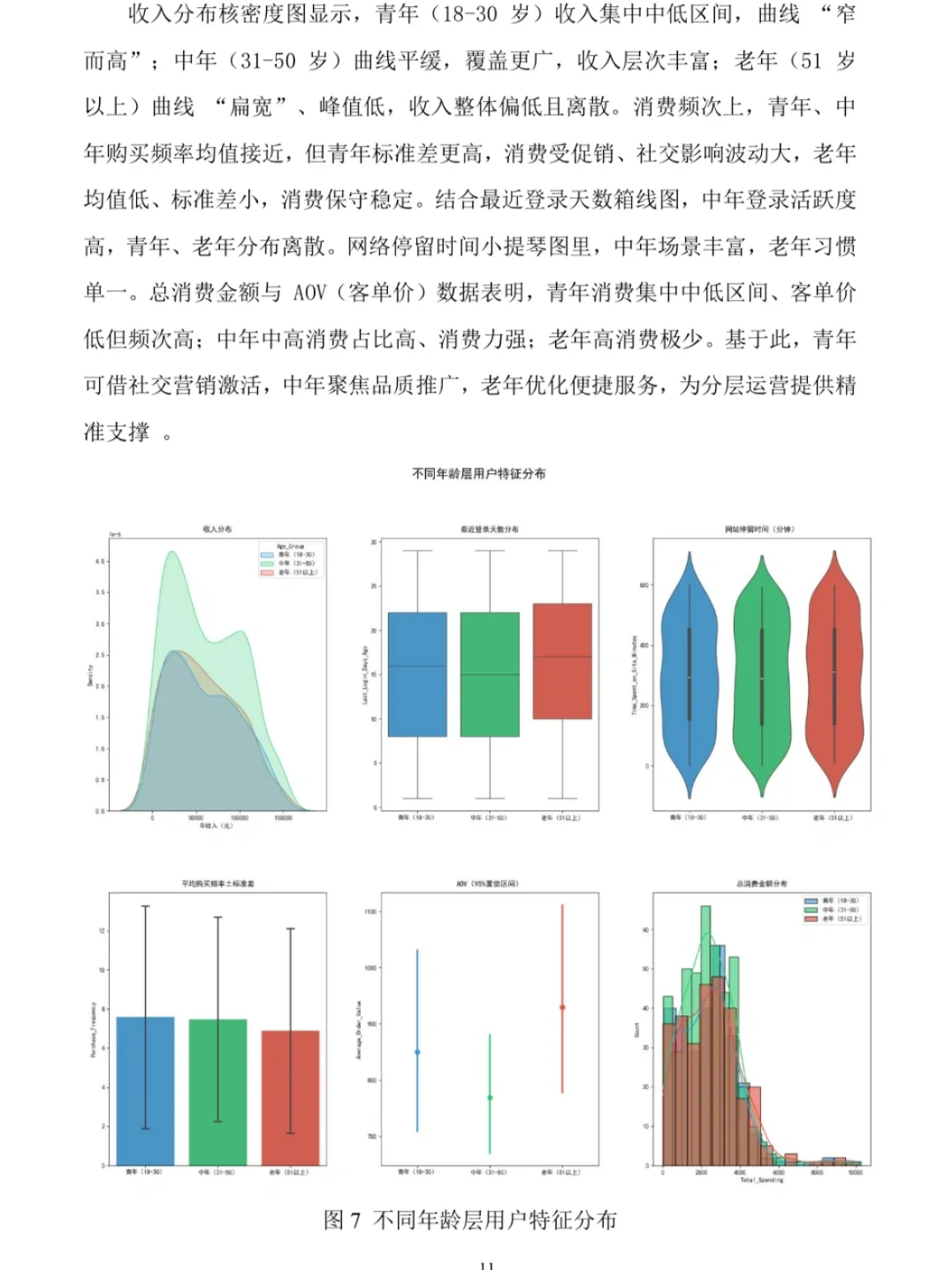 抖音电商用户数据分析?