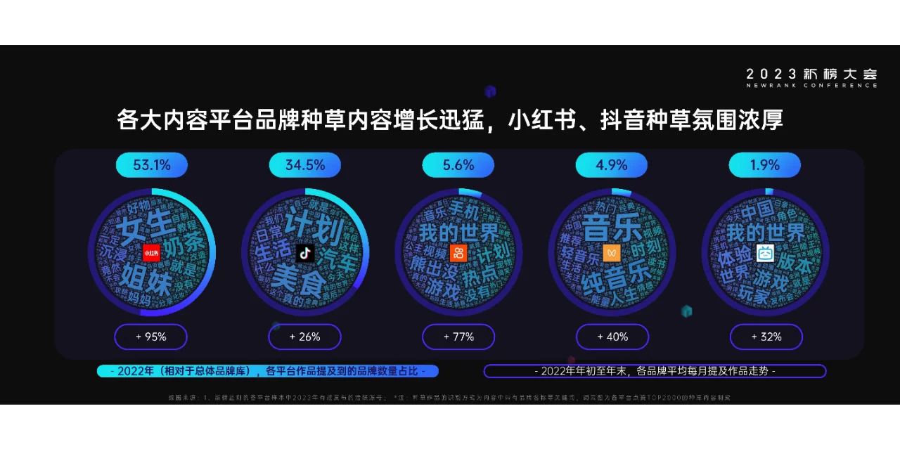 2023内容产业年度报告