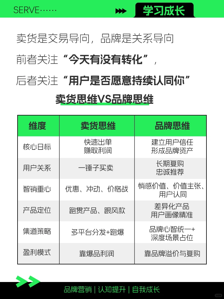 如何从“卖货思维”转向“品牌思维”