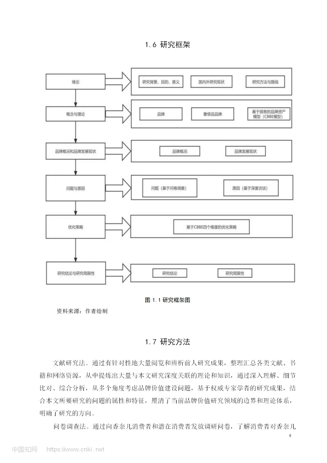 香奈儿品牌价值提升策略研究