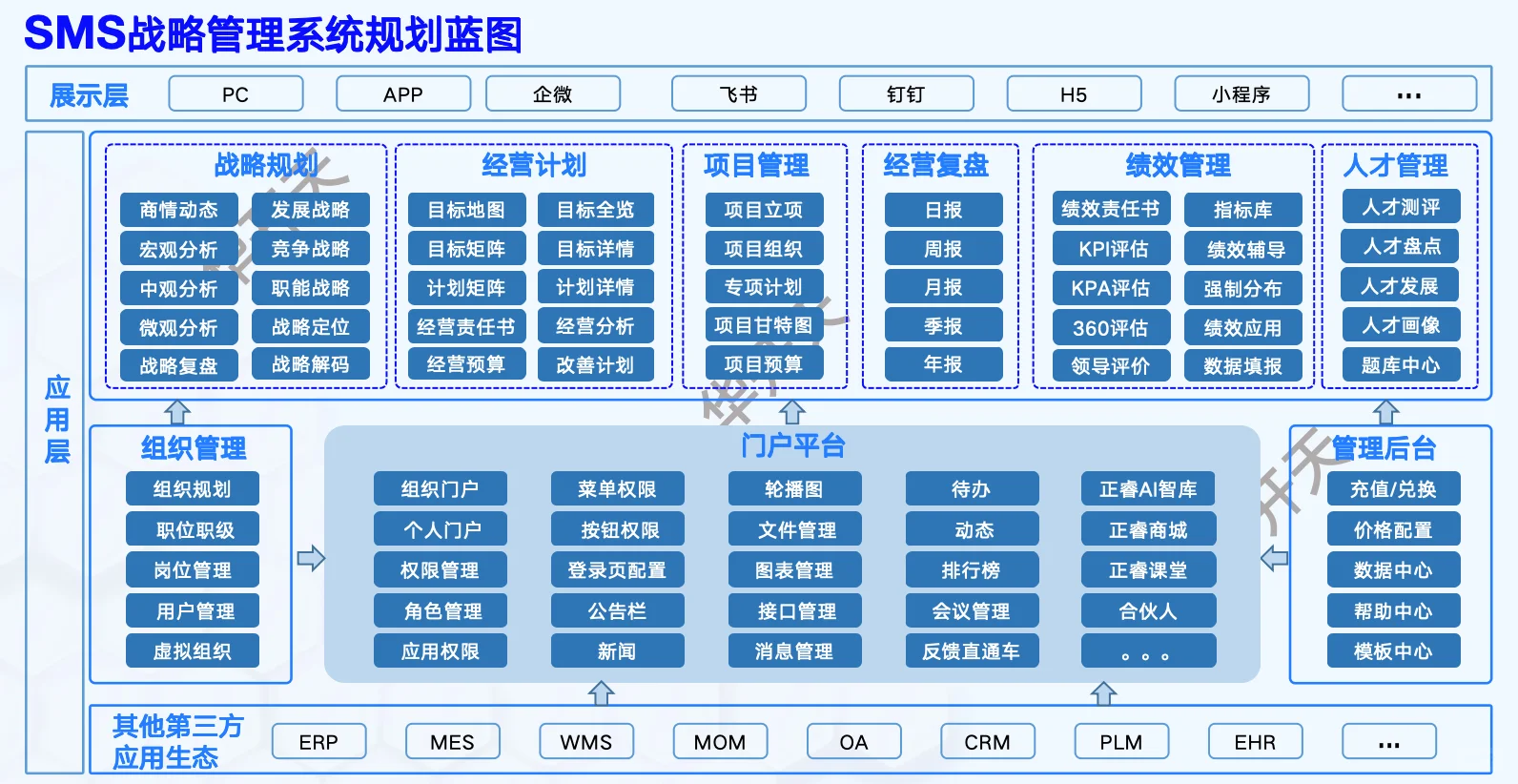 数字化人才管理，你了解多少？