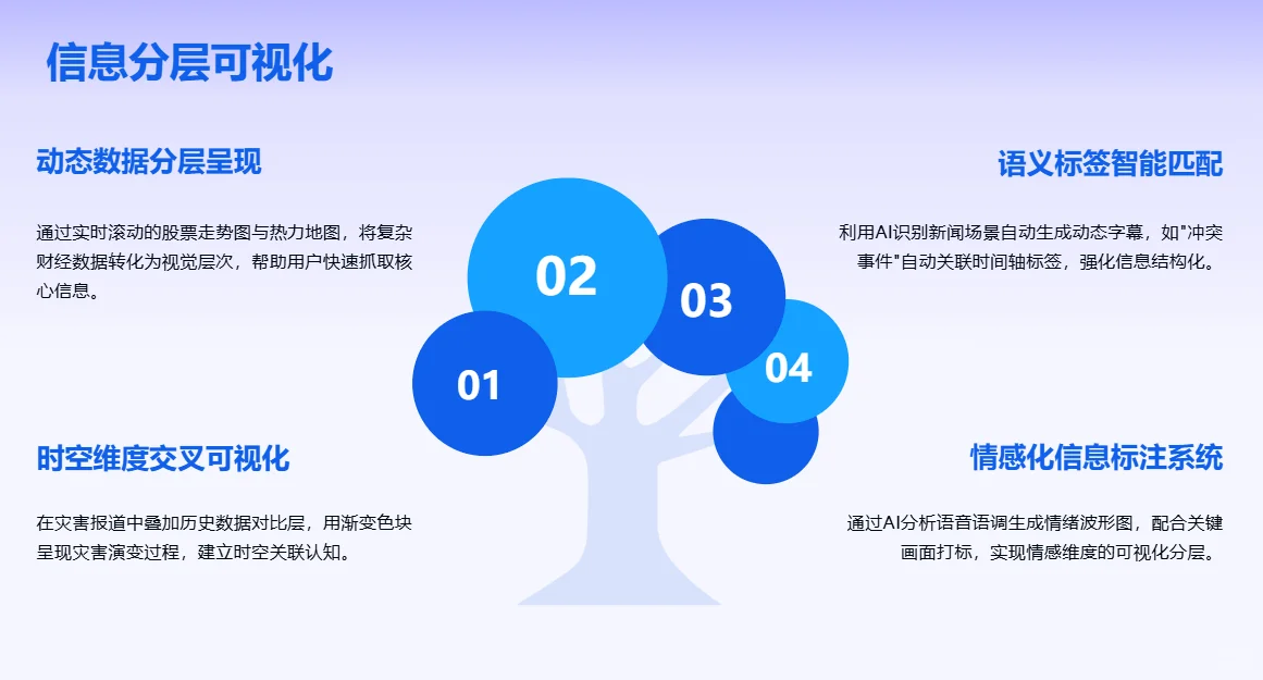 腾讯新闻问AI新功能:GEO深度洞察数据趋势