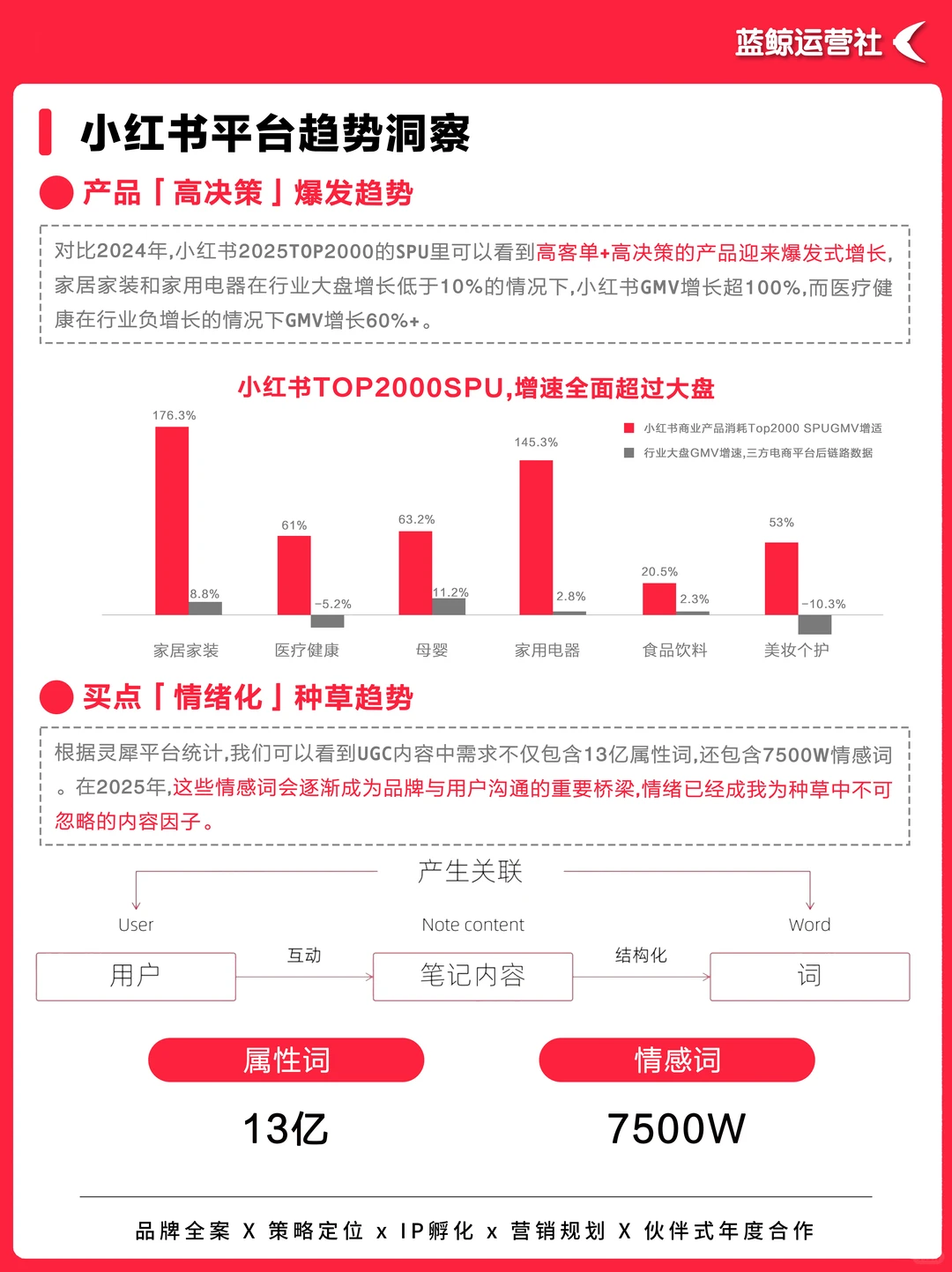 营销热点|小红书“种草力”未来趋势报告