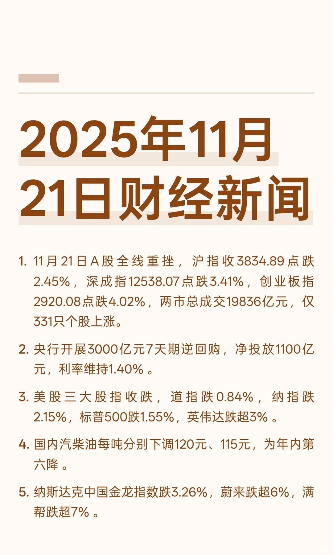 2025年11月21日财经新闻