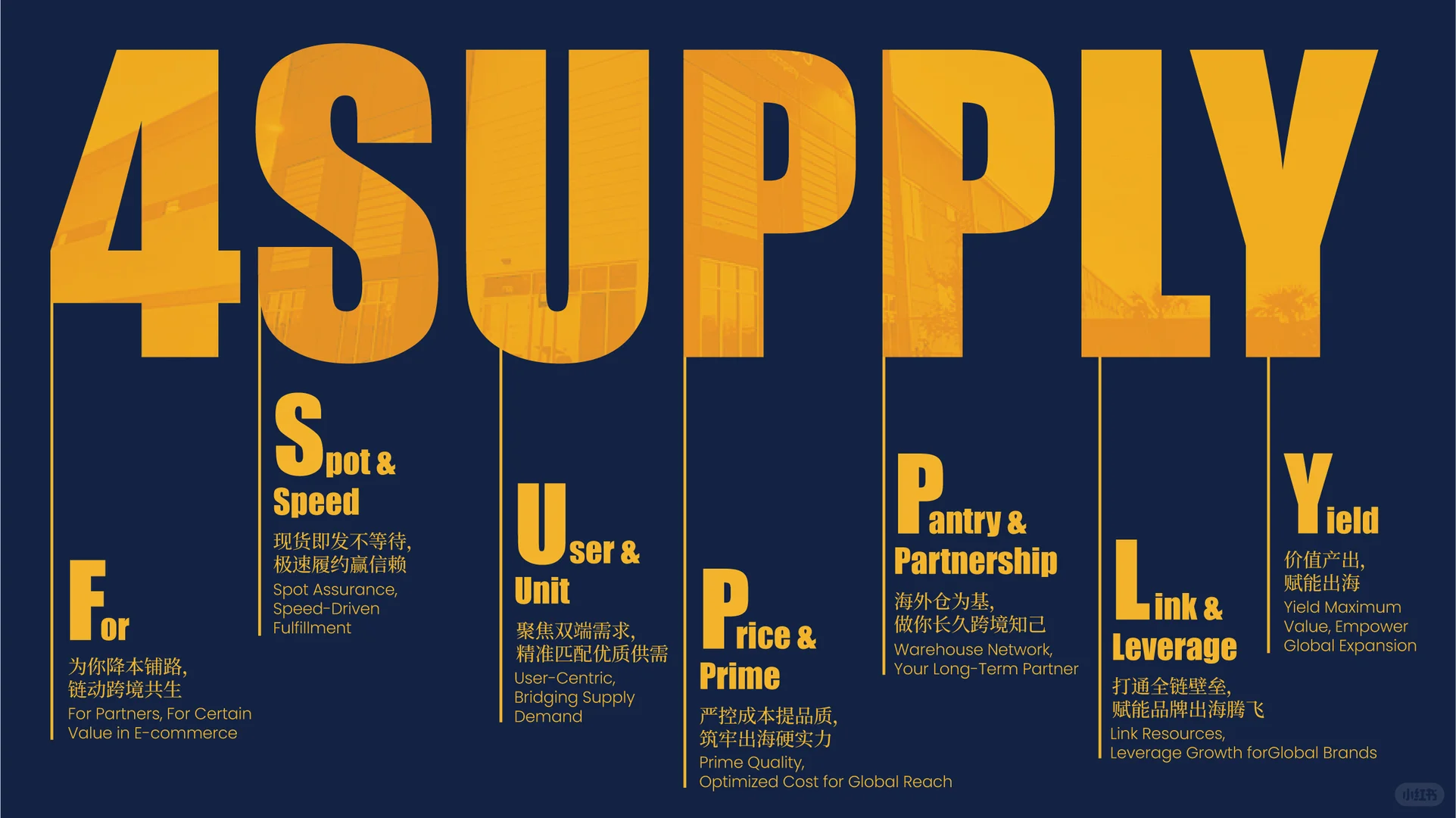 4supply｜7个字母揭示跨境电商出海密码