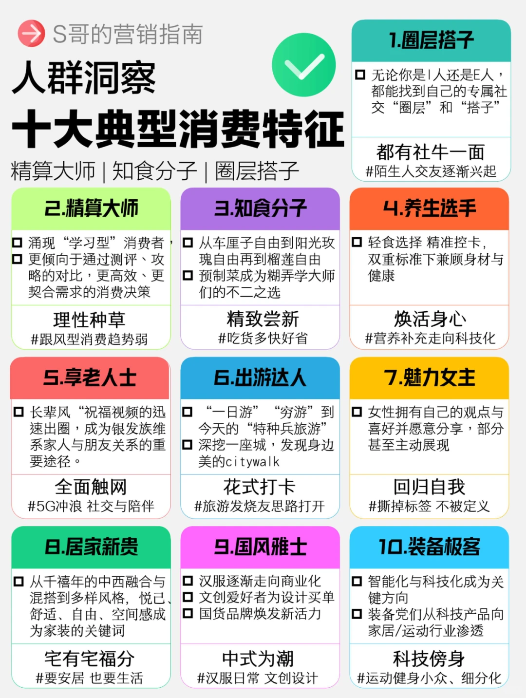 营销人必知，十大人群典型消费特征