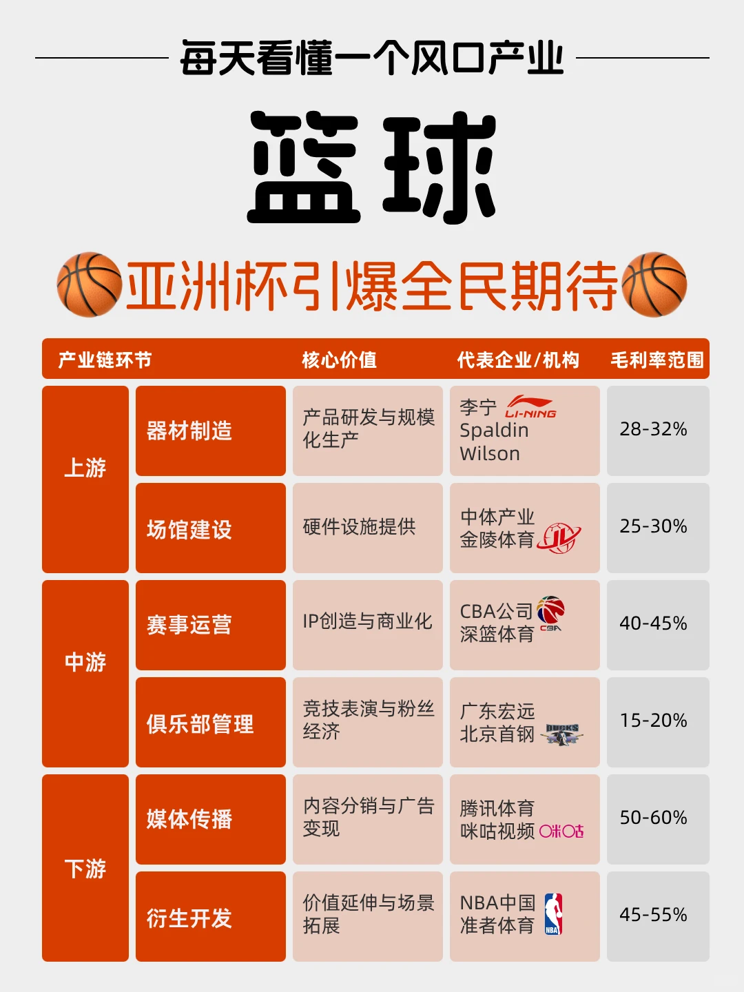 每天看懂一个风口产业——篮球