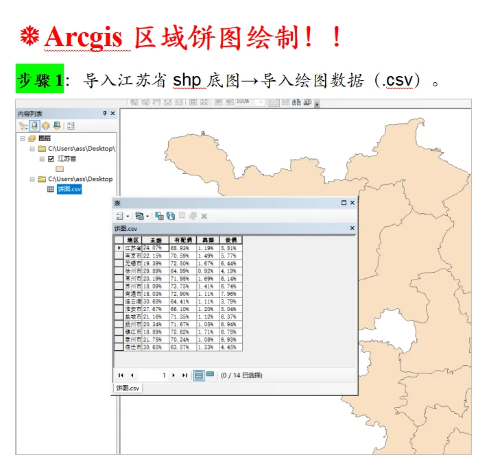 怎么用ArcGIS做区域饼图分析❓❓