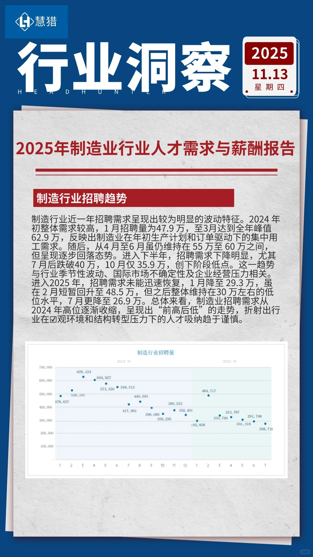 制造行业[2025]人才需求与薪酬报告