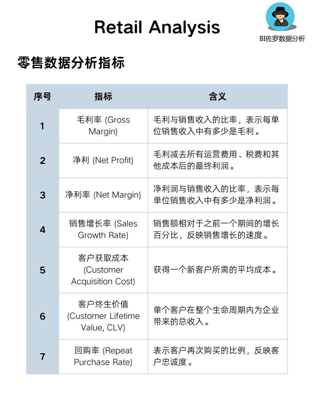 ? 新零售时代 | “人货场”分析 含书籍