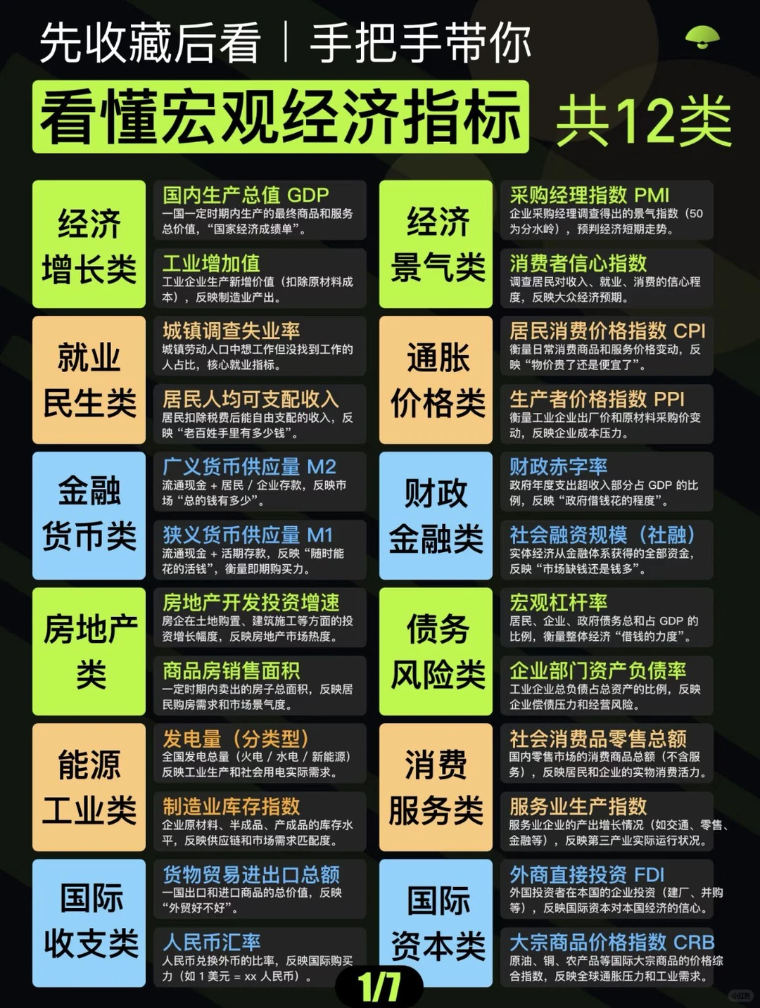 看点经济指标，先收藏后看吧！