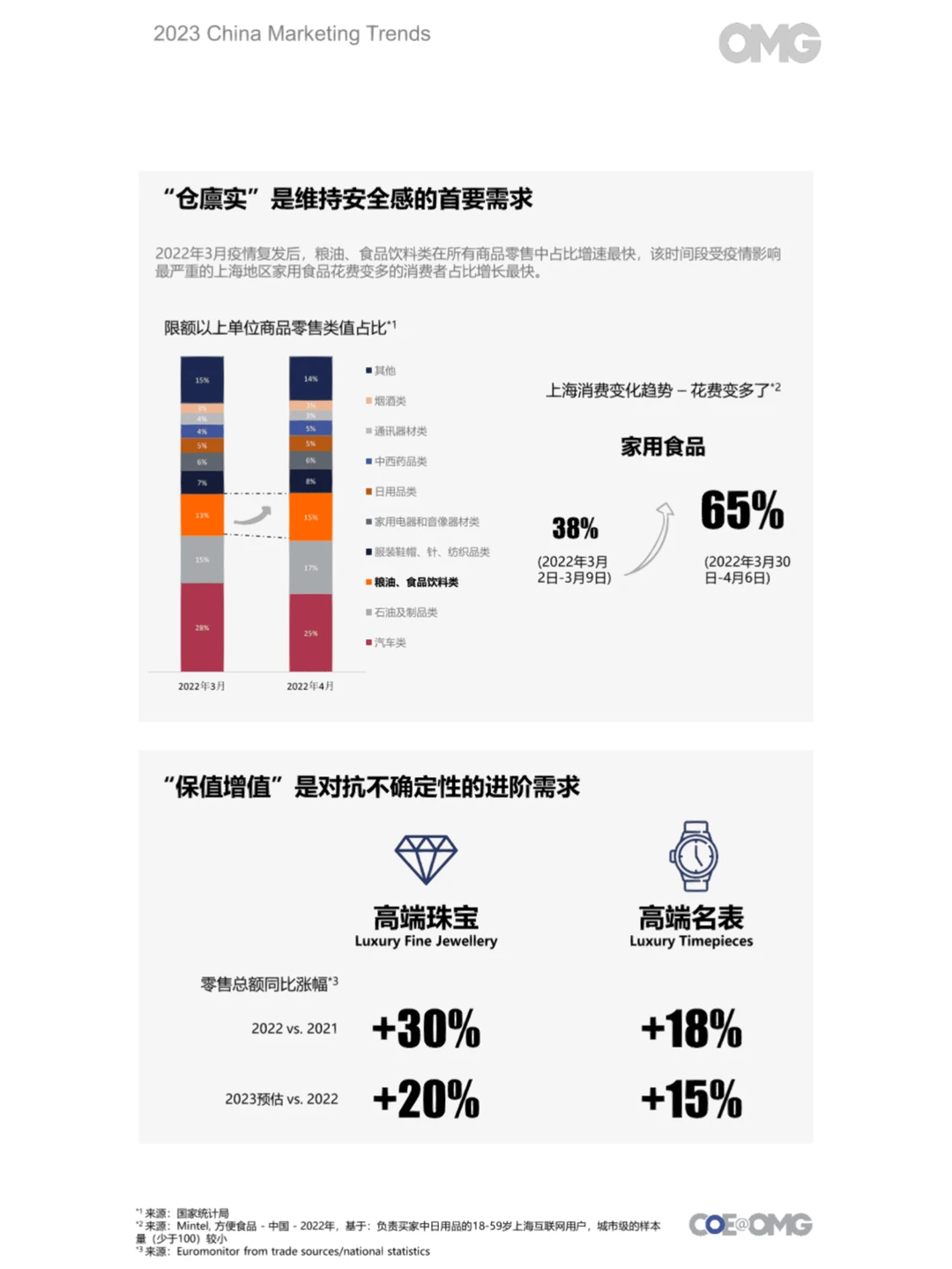 行业报告｜2023年中国??营销市场八大趋势