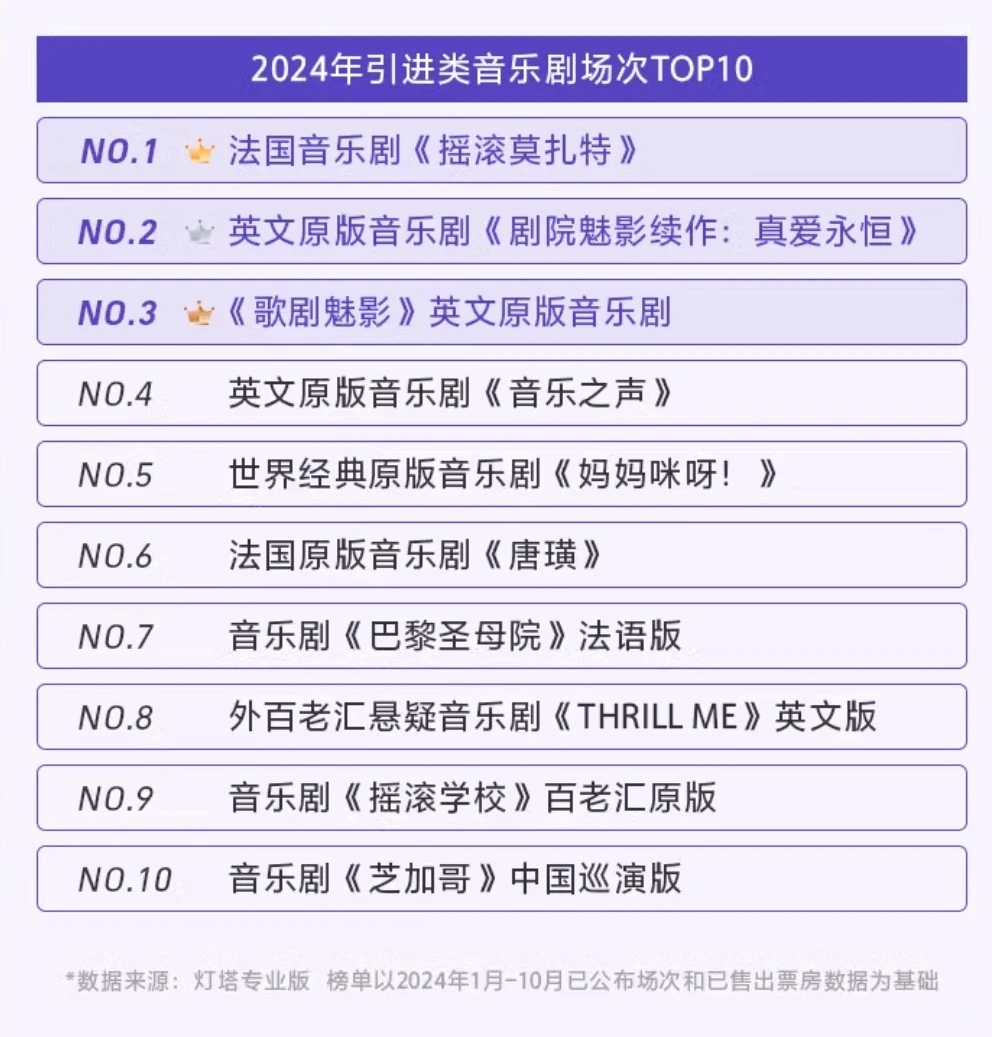 ?来桃，2024中国音乐剧市场年度报告