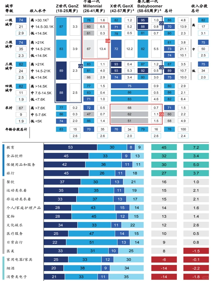 2024中国消费趋势调研：趋势洞察+人群分析