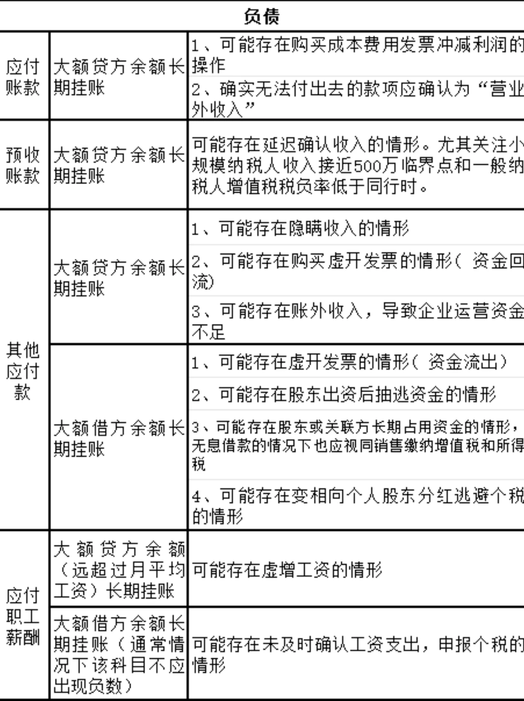 如何通过财务报表看出公司是否有税务风险
