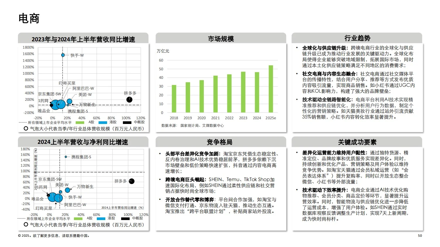 德勤：2025中国消费品和零售行业纵览