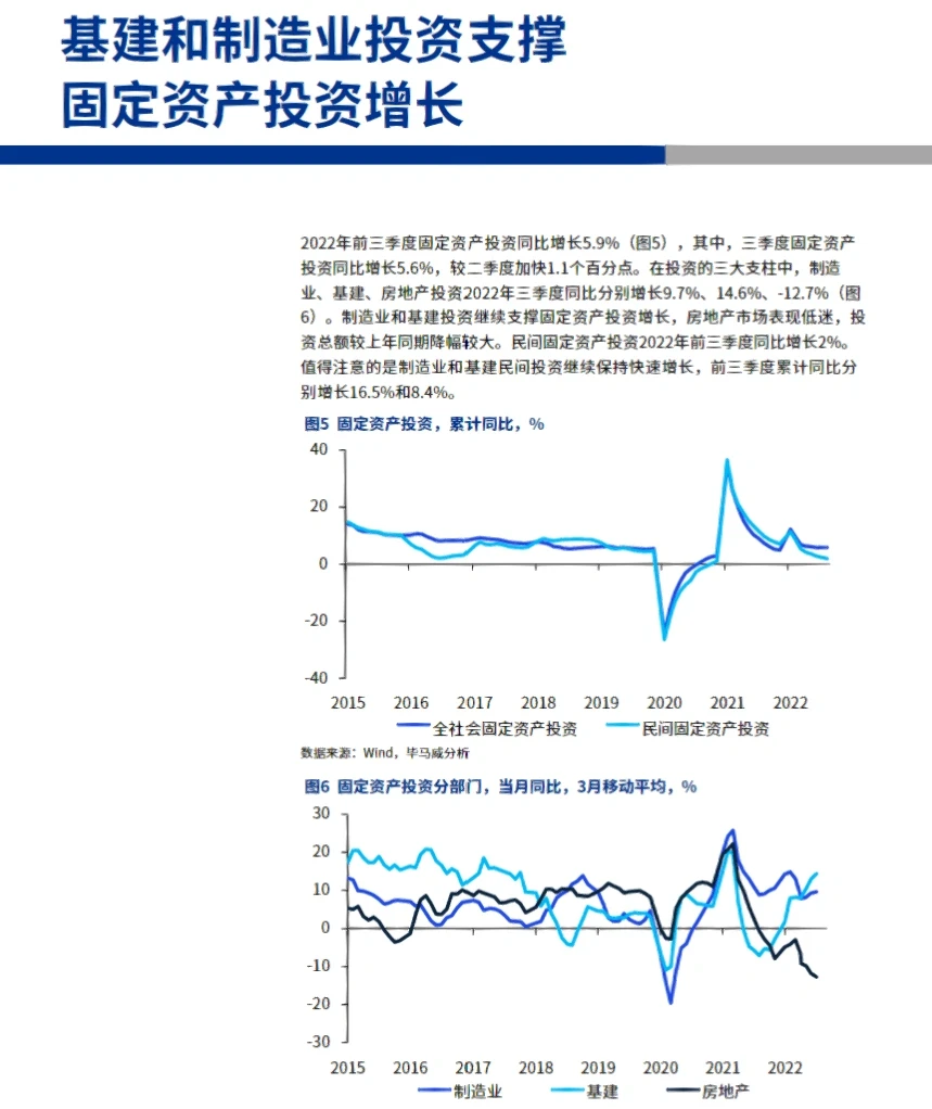 63页报告｜毕马威2022年四季度经济观察报告