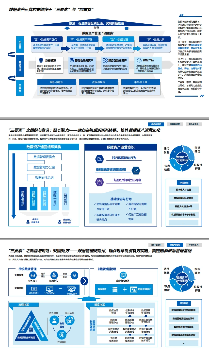 1048|KPMG绘制企业级数据资产地图