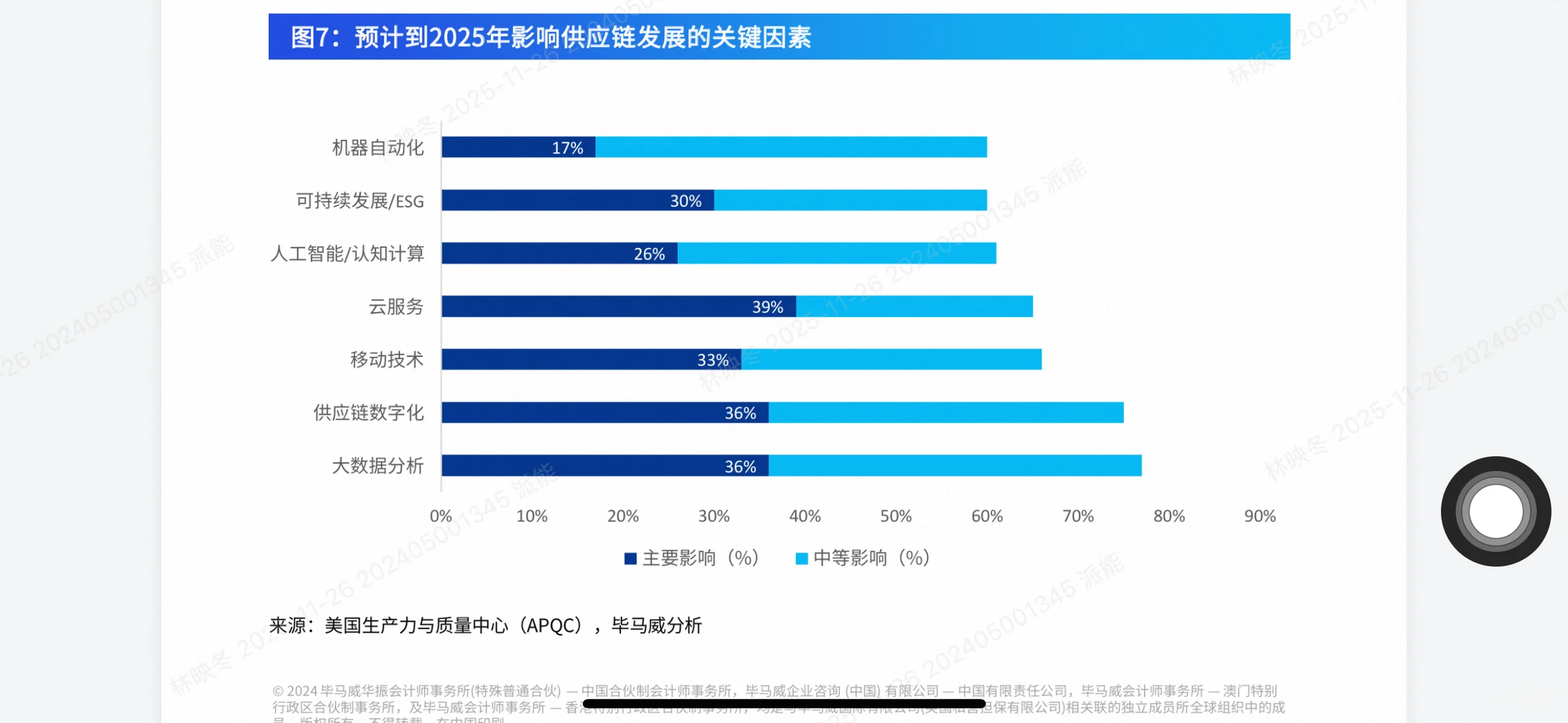 全域数智化重构物流行业新格局!