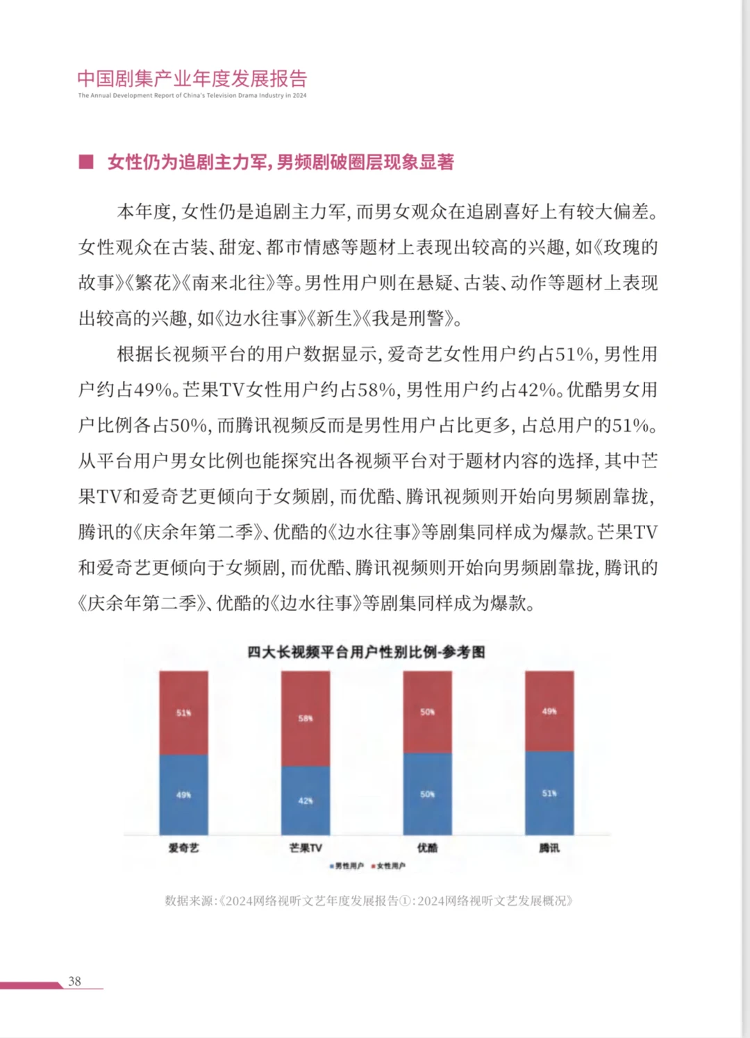 218页|中国剧集产业年度发展报告