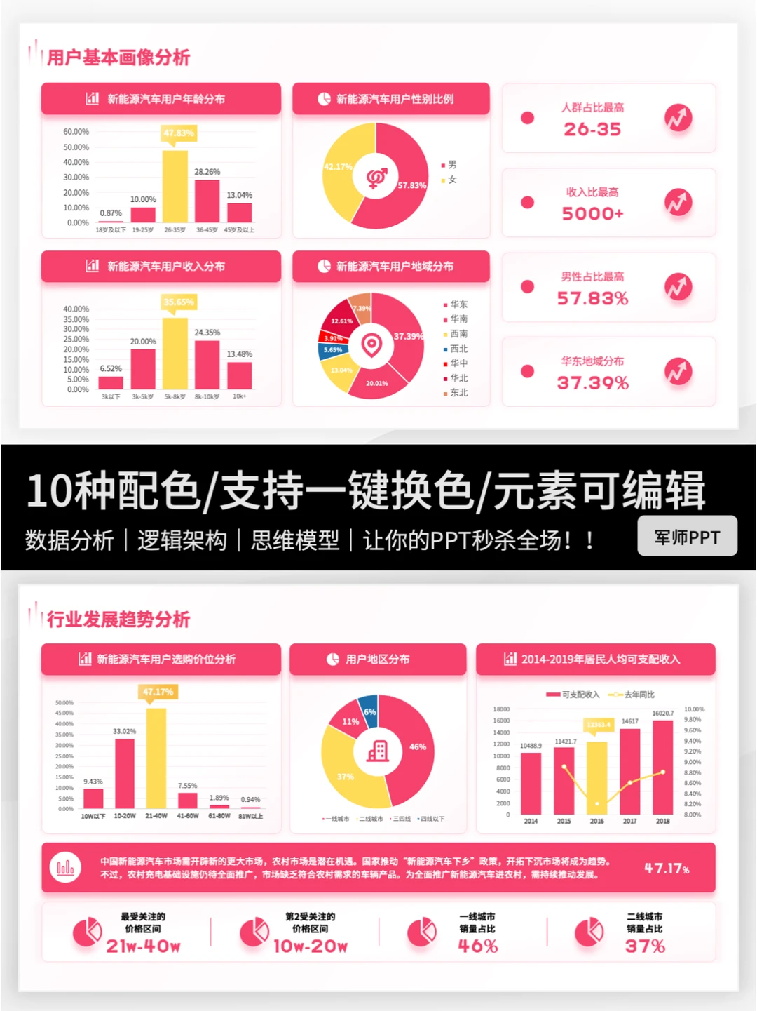市场调研报告PPT怎么做？快来抄作业～