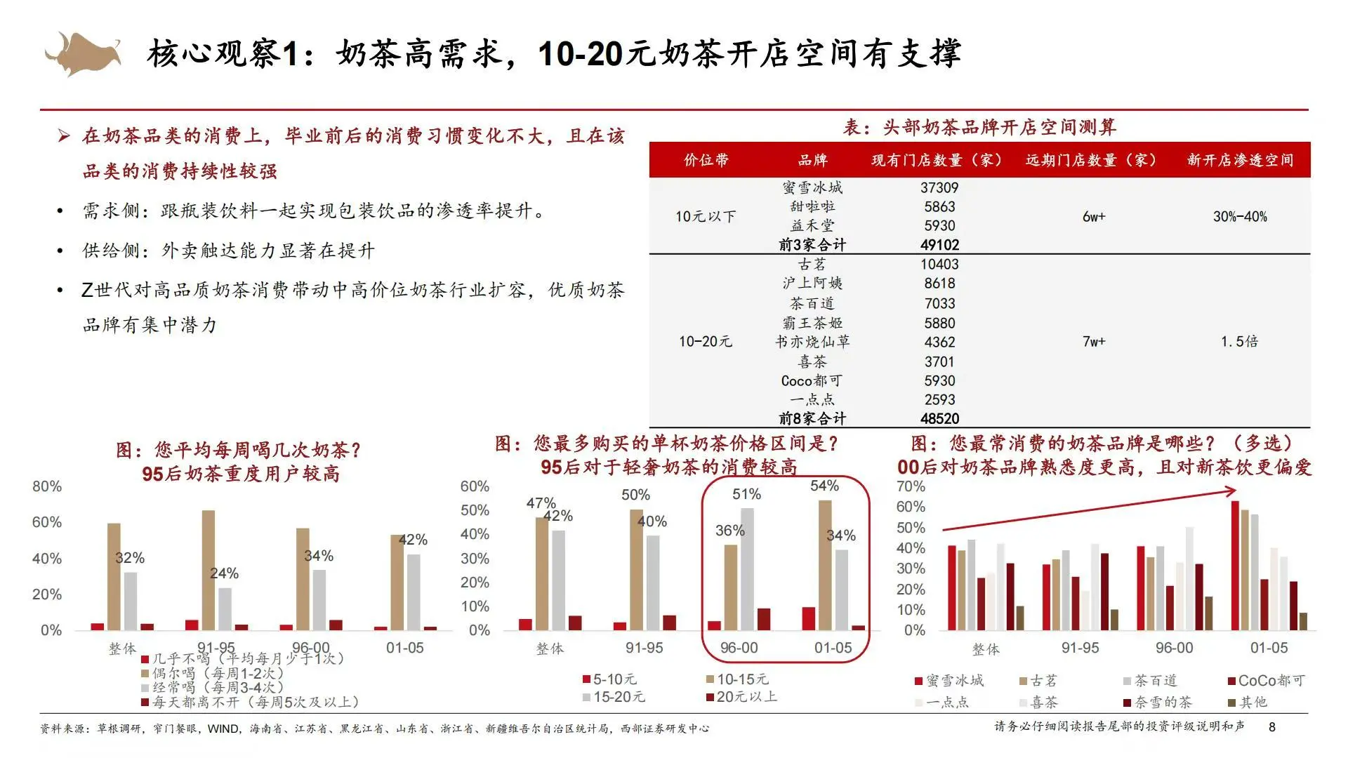 ?️消费趋势｜2025Z世代消费者调研报告