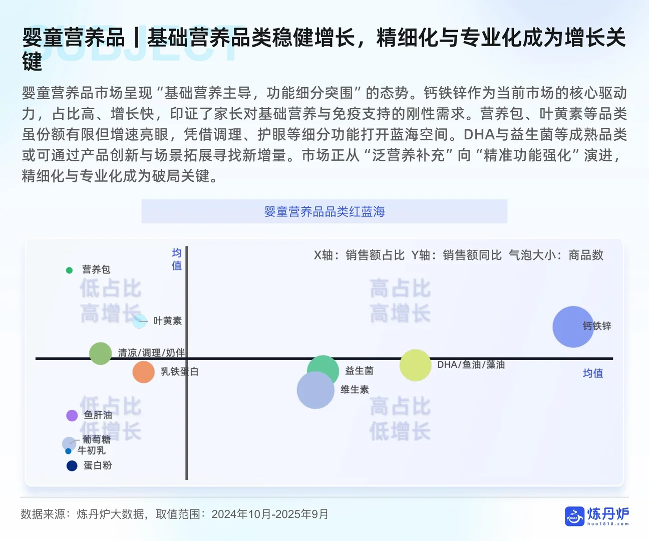 ?2025母婴行业线上消费趋势洞察