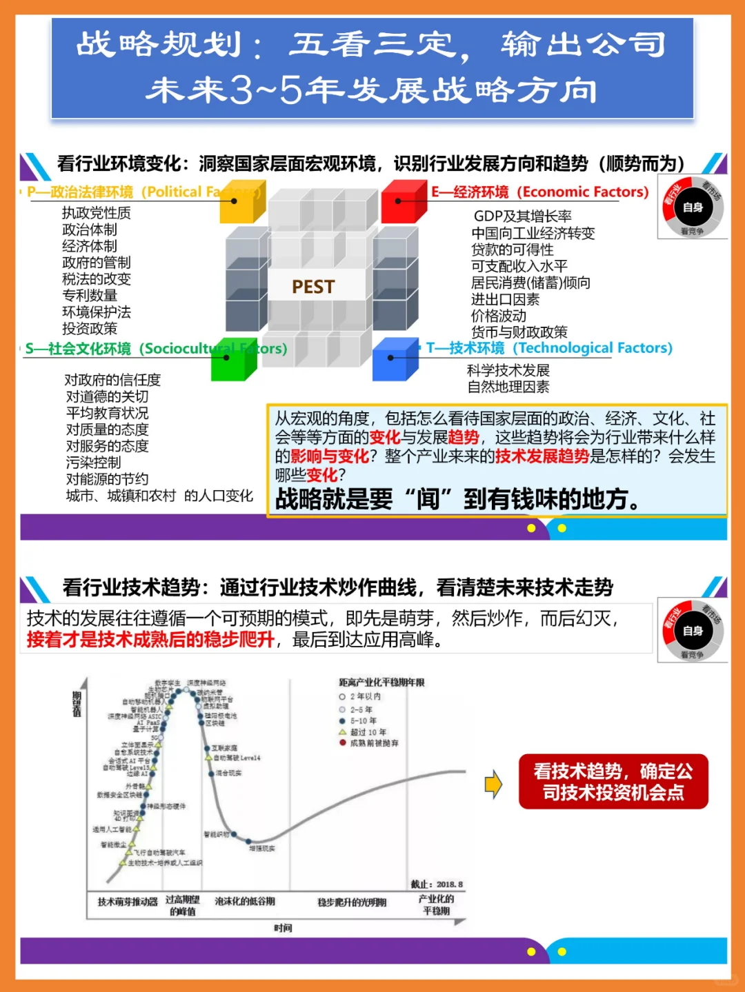 华为战略规划:五看三定,输出未来发展战略