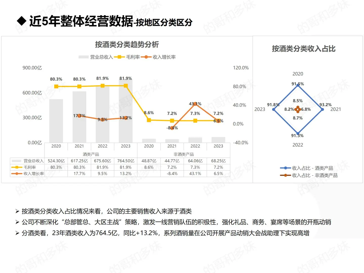 上市公司财报分析-五粮液