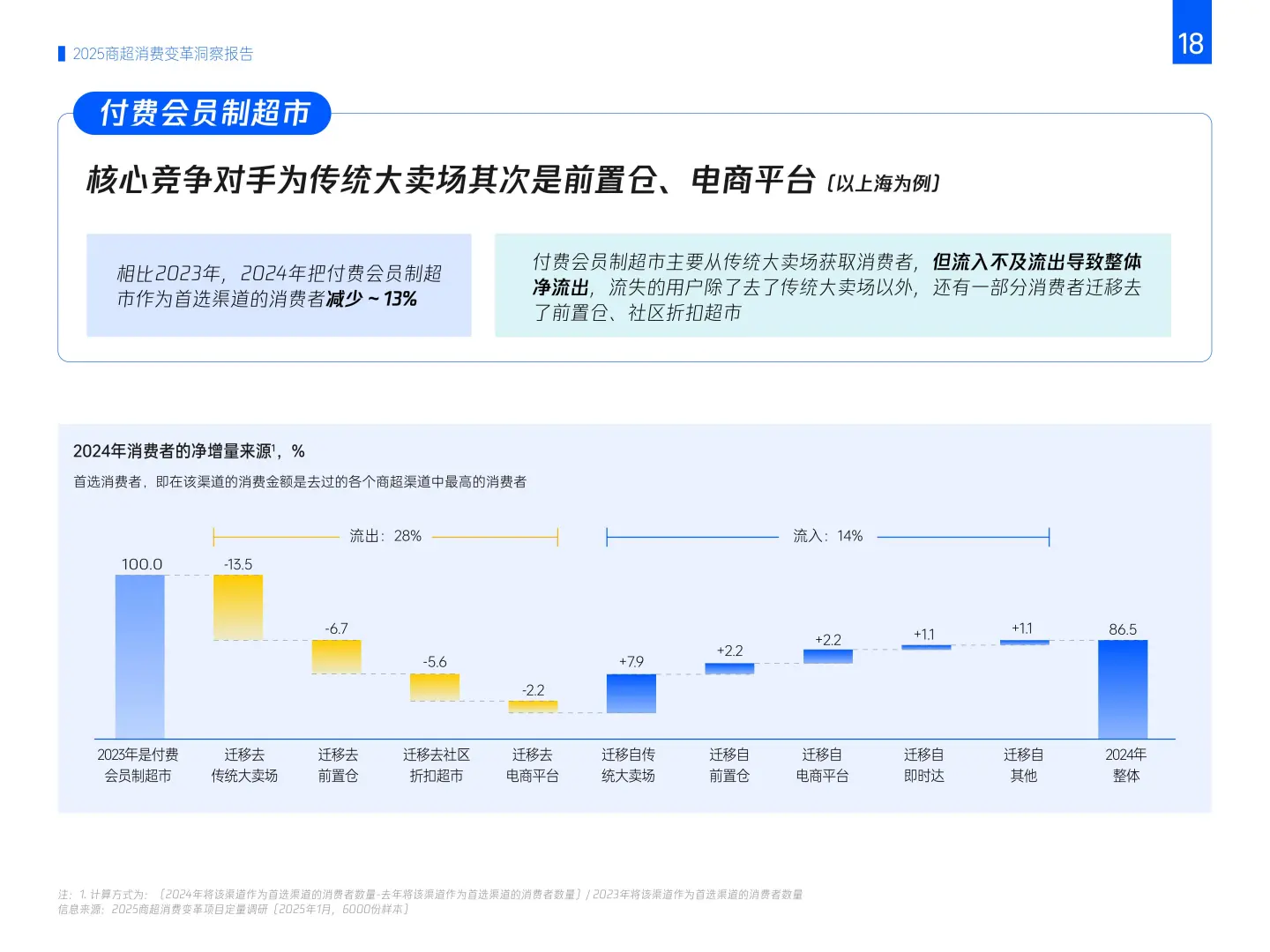 ?2025年商超消费变革趋势洞察|七大客群