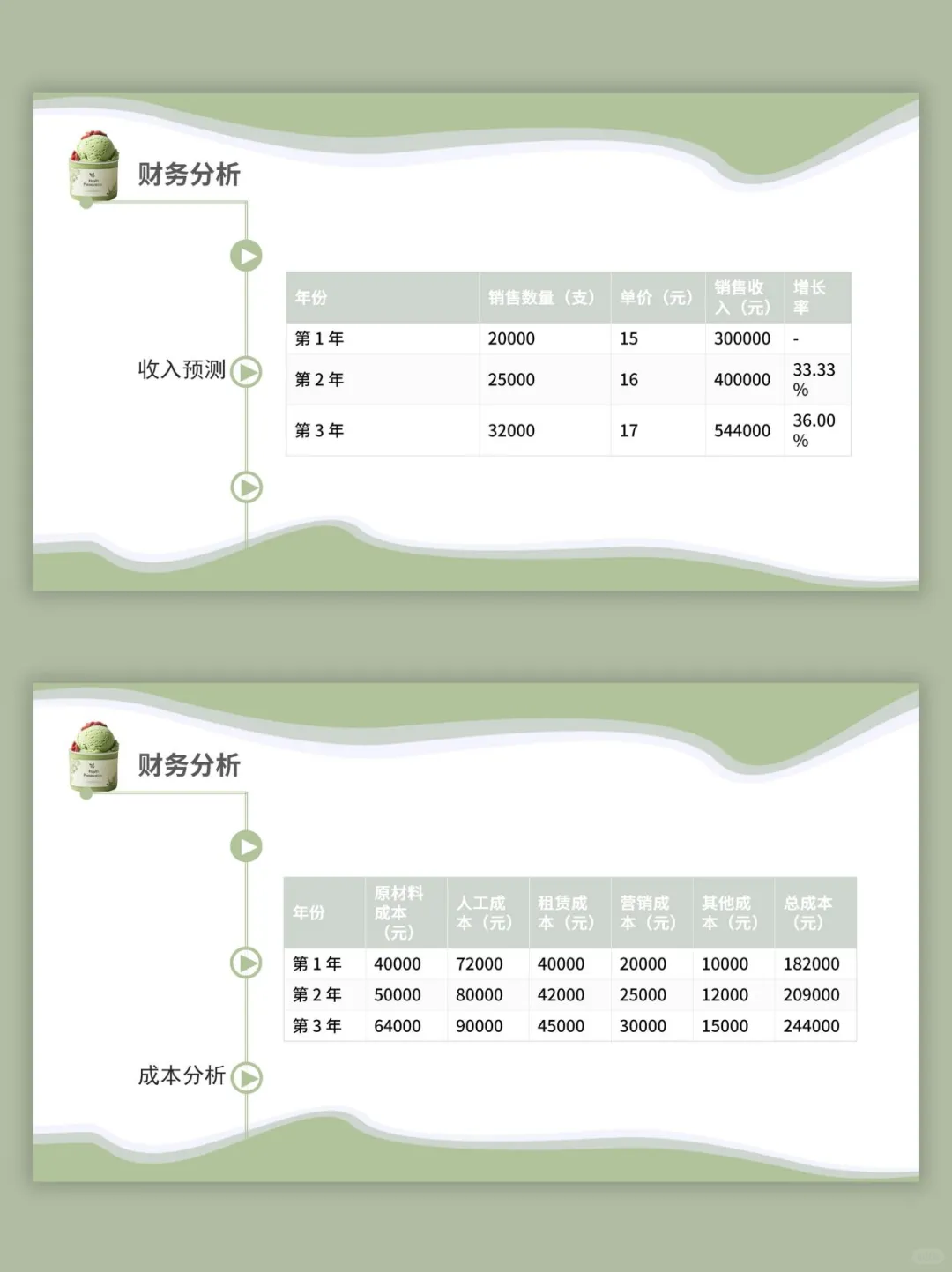 养生冰淇淋创新创业计划书ppt和word