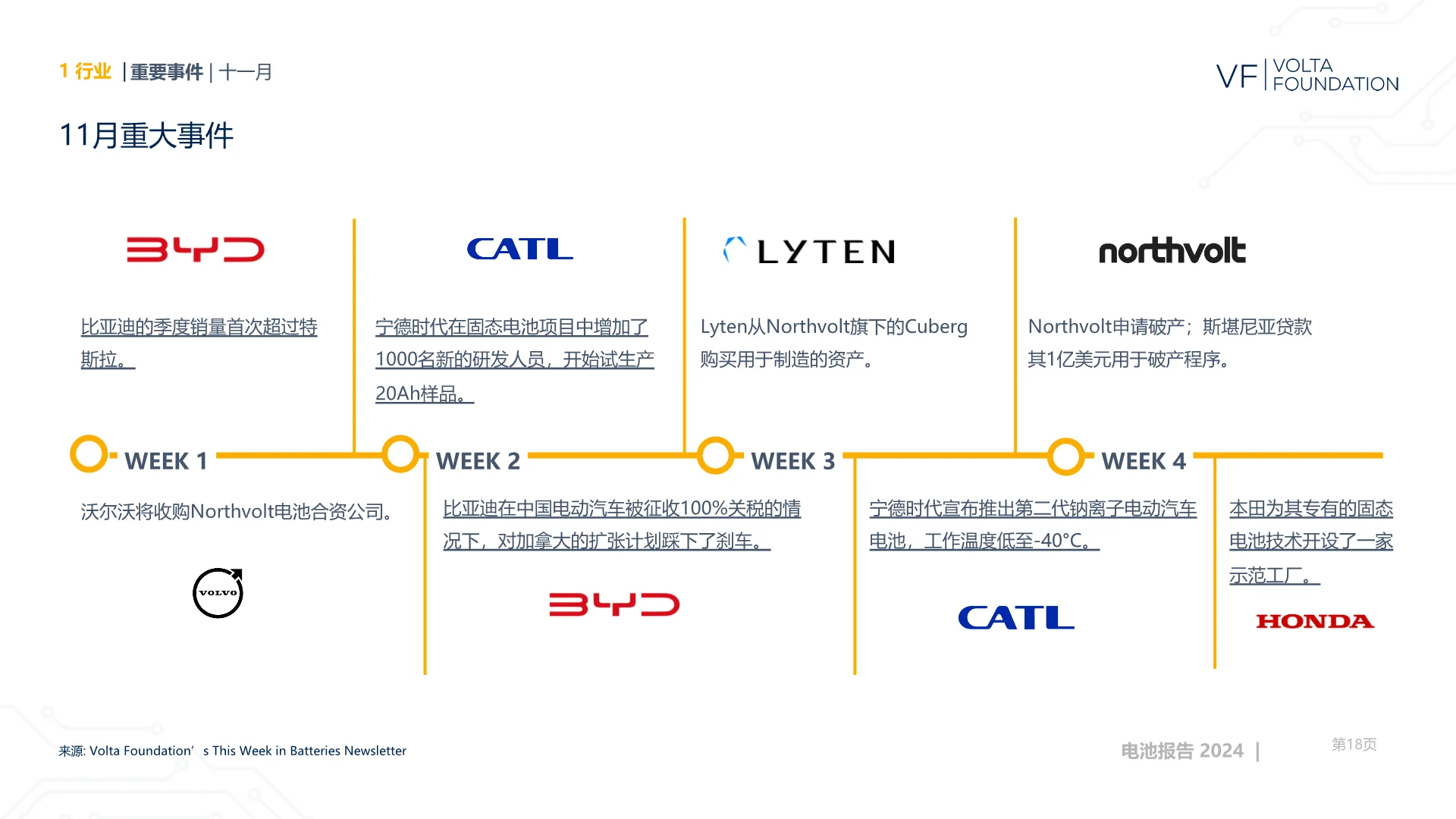 电池行业年度报告2024-2025年 | 电池