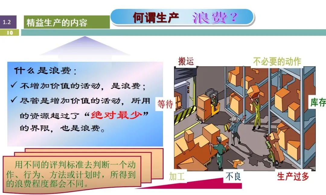当前企业为什么都推行精益管理呢？
