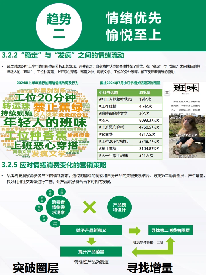 2024消费市场趋势洞察：八大趋势+人群洞察
