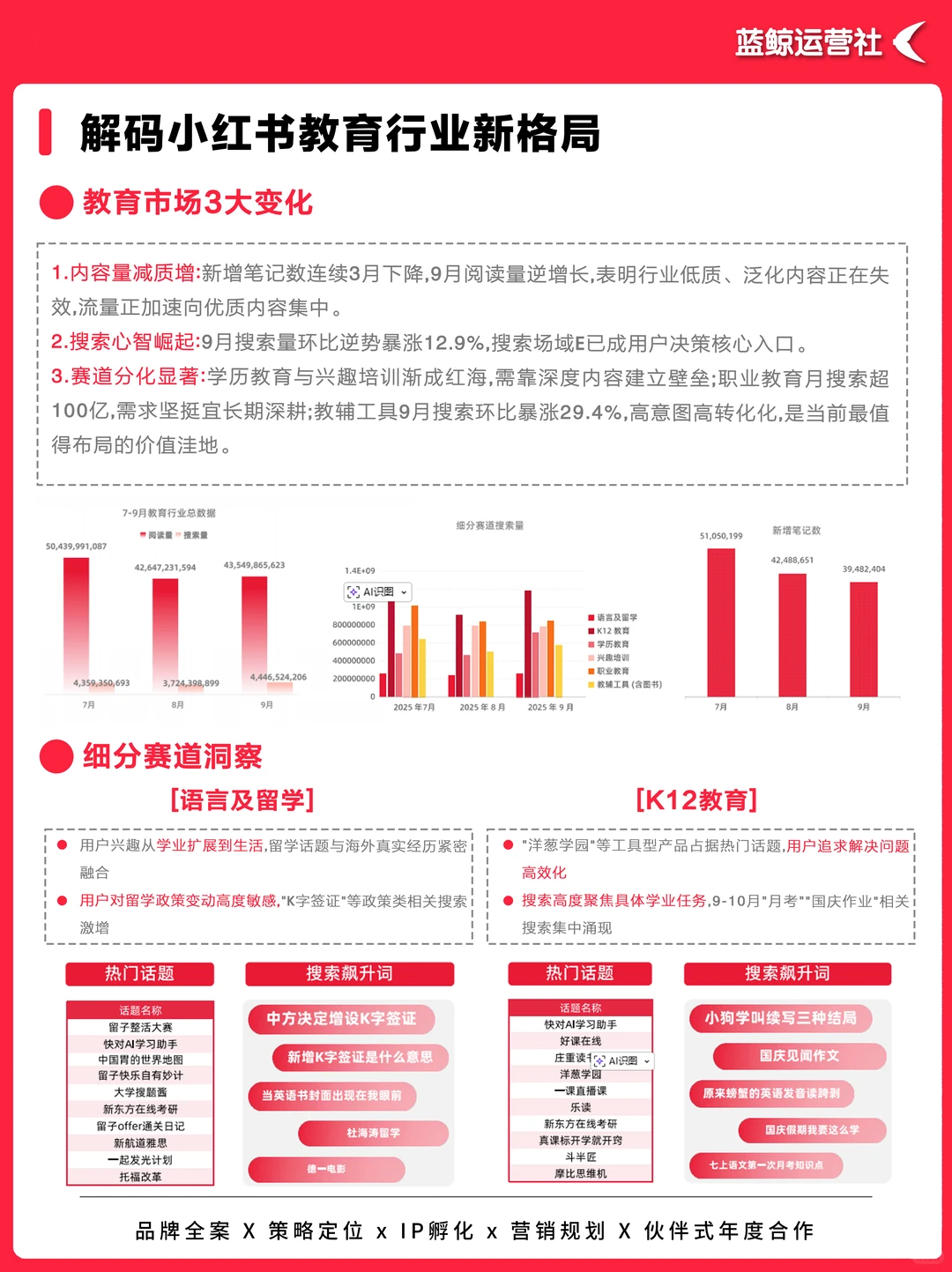 2025教育趋势：向优质内容与搜索集中