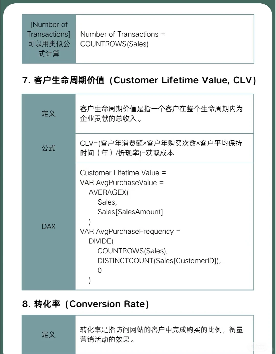 零售行业15个关键财务指标